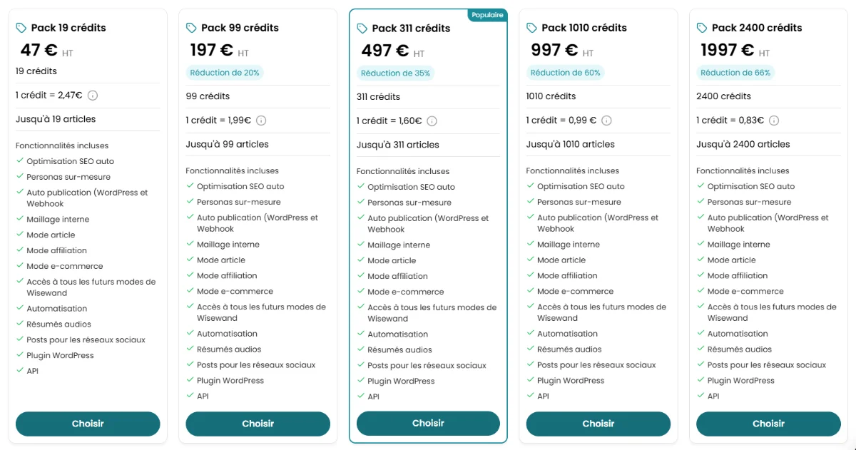 Liste des formules disponibles sur wisewand.