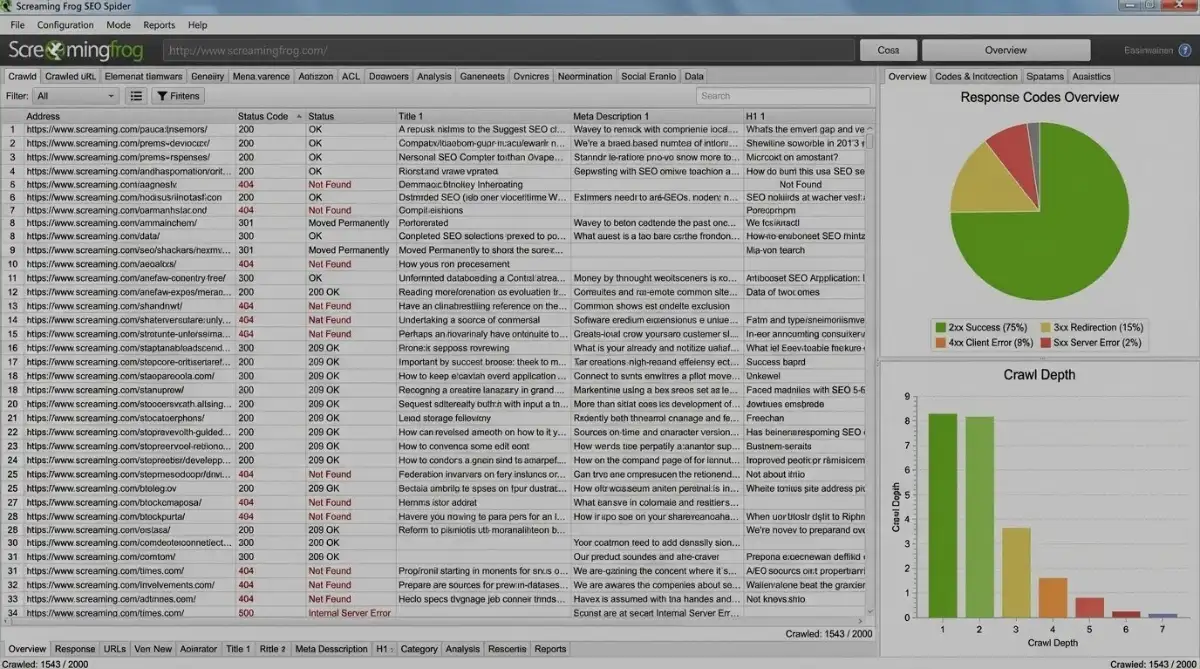 [image : Interface de Screaming Frog avec liste d'URLs crawlées, colonnes de données techniques (status code, title, meta) et graphique de répartition des erreurs - styl'outil desktop professionnel]