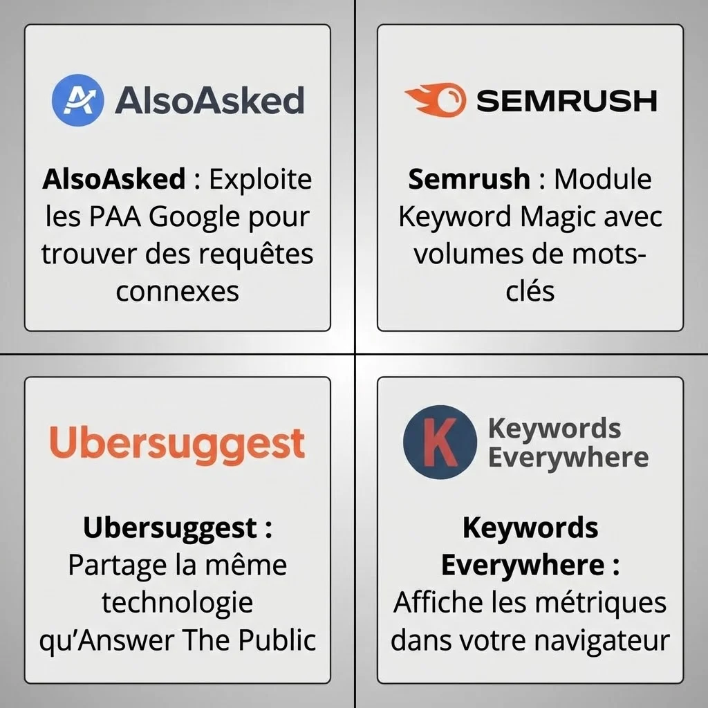 [image : Logos des alternatives disposés en grille, fond professionnel neutre]