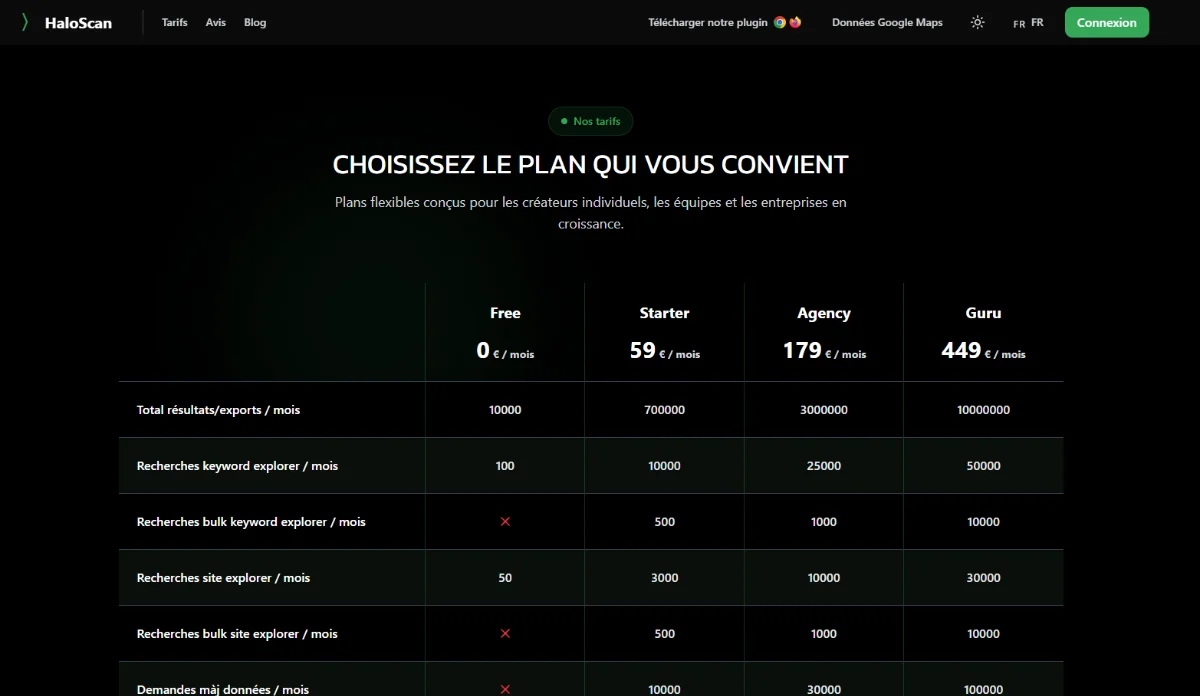 [image : Tableau des tarifs Haloscan avec différentes formules, features incluses par plan, design pricing table moderne]