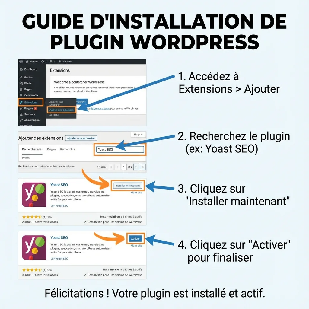 [image : Tutoriel visuel étape par étape montrant l'installation d'un plugin dans WordPress, flèches indicatives, captures d'écran annotées, style guide pratique]