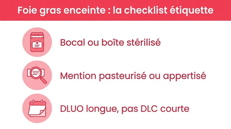 Infographie checklist étiquette foie gras pour femme enceinte : bocal stérilisé, mention pasteurisé, DLUO longue