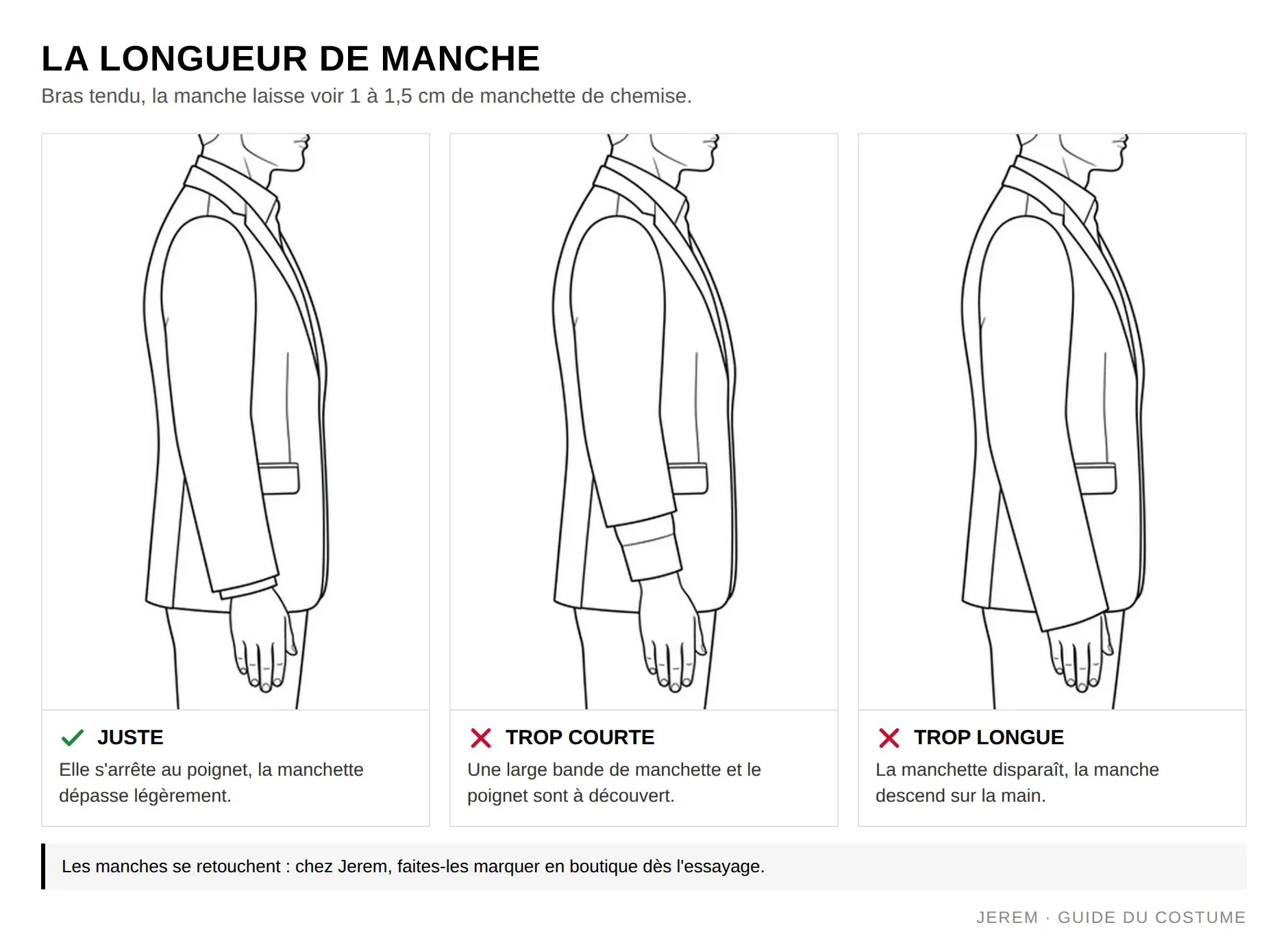 Infographie de la longueur de manche de veste : juste, trop courte, trop longue