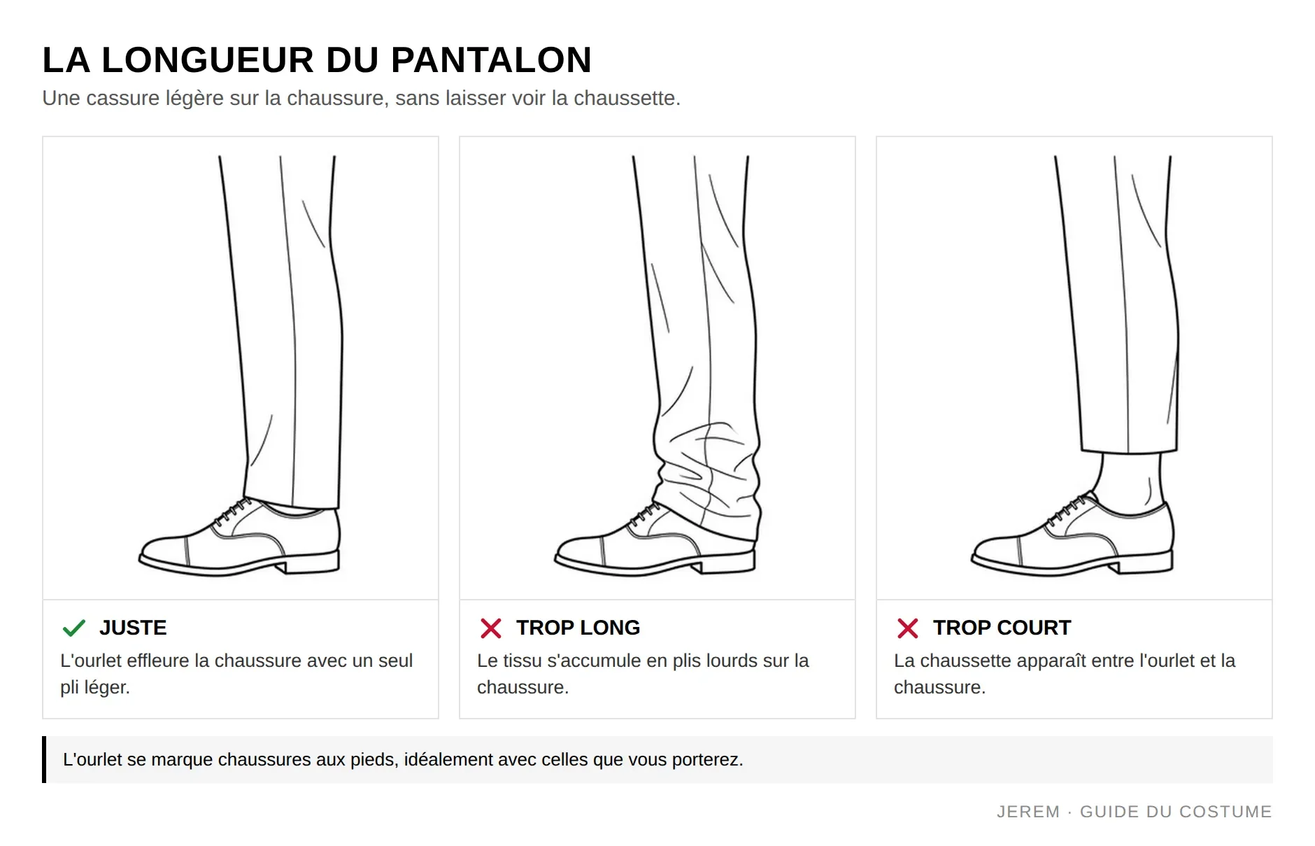 Infographie de la longueur du pantalon de costume sur la chaussure : juste, trop long, trop court