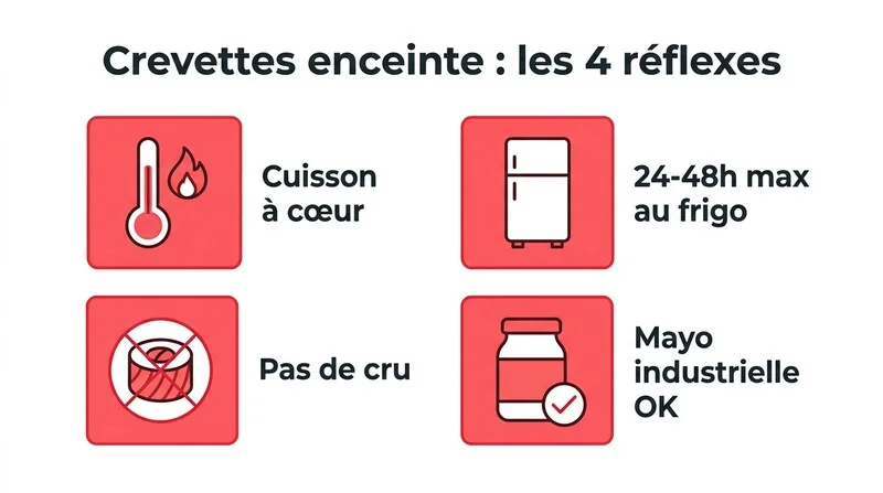Infographie : les 4 réflexes pour manger des crevettes en toute sécurité pendant la grossesse