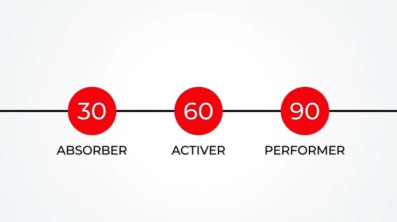 Timeline du parcours d'onboarding 30-60-90 jours d'un agent commercial
