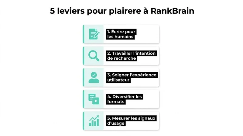 Infographie présentant les 5 leviers SEO pour optimiser un site selon Google RankBrain