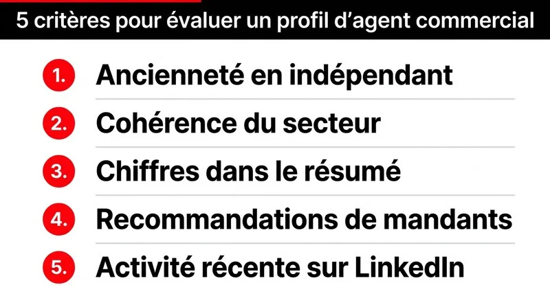 Infographie des cinq critères d'évaluation d'un profil LinkedIn d'agent commercial indépendant